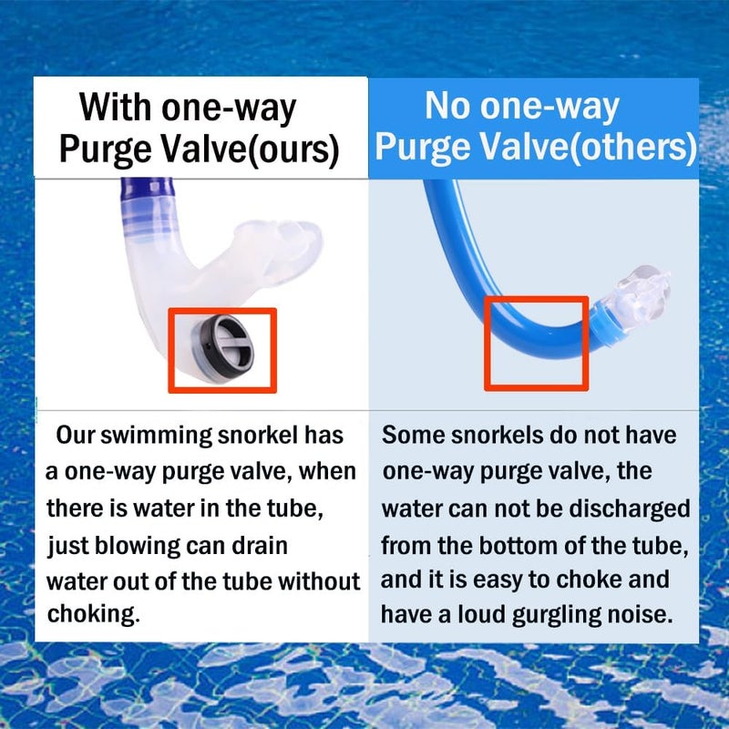Focevi Swim Snorkel for Lap Swimming,No loud gurgling noise No hurt forehead No slip front swimming Snorkeling Training for adult/kid/youth,swimmer snorkle center Mount snorkel tube One-Way Purge Valve - Image 3